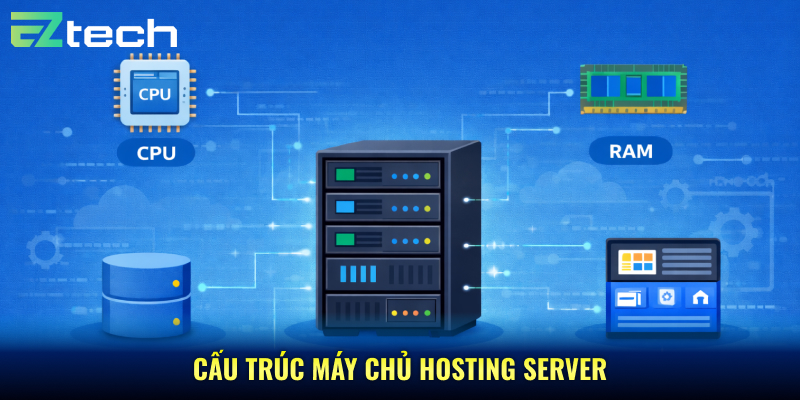 cấu trúc máy chủ hosting server