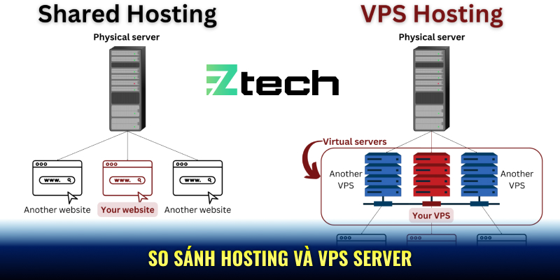 so sánh hosting và vps server