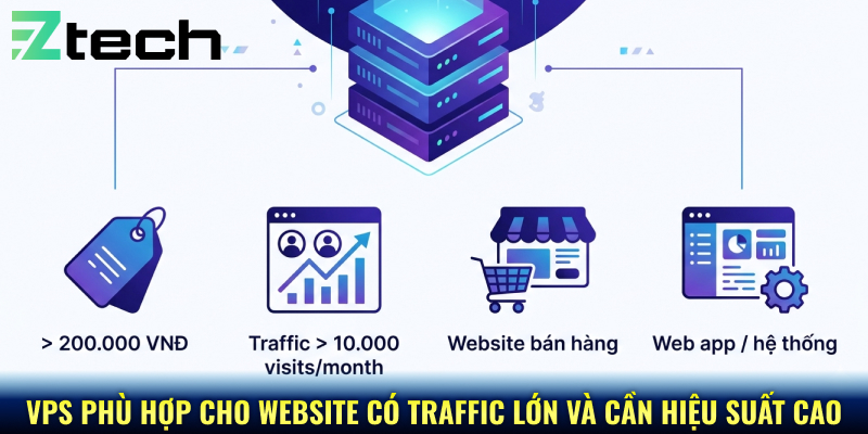 VPS phù hợp cho website có traffic lớn và cần hiệu suất cao