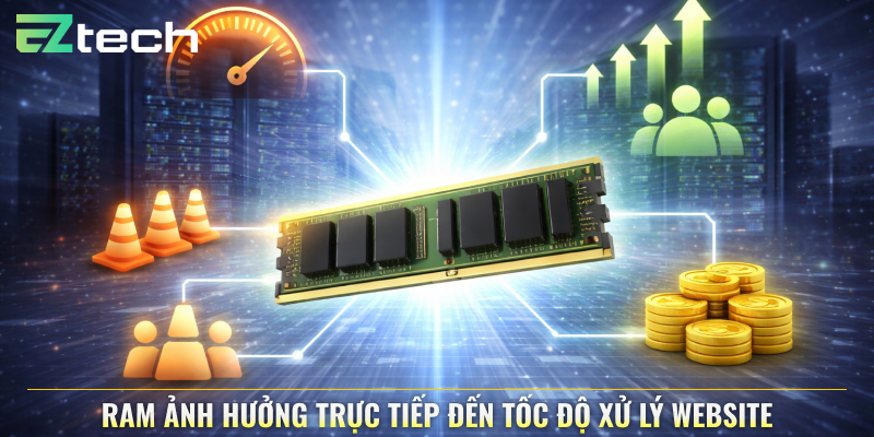 RAM ảnh hưởng trực tiếp đến tốc độ xử lý website