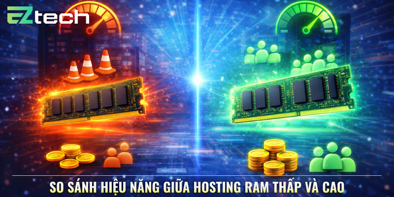 So sánh hiệu năng giữa hosting RAM thấp và cao