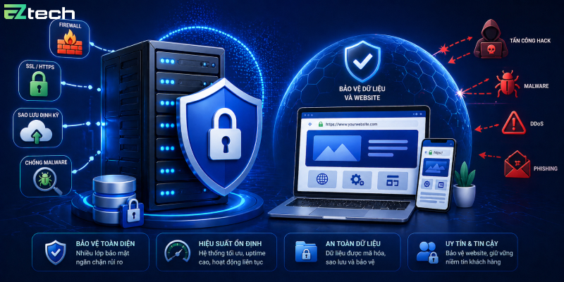 Bảo mật hosting giúp bảo vệ dữ liệu và website khỏi tấn công mạng