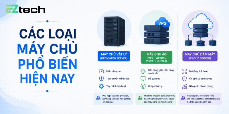 Các loại máy chủ phổ biến hiện hay
