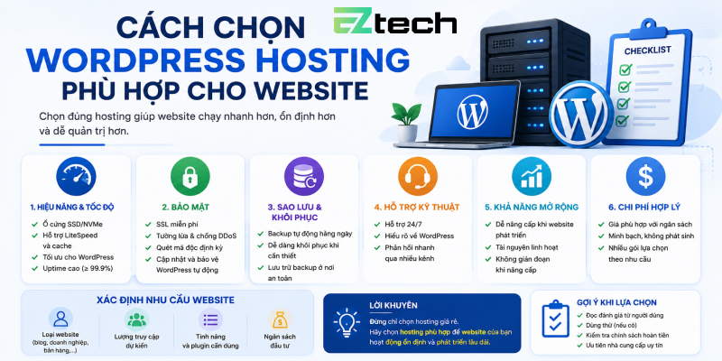 Cách chọn WordPress Hosting phù hợp cho website