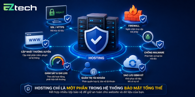 Hosting chỉ là một phần trong hệ thống bảo mật tổng thể