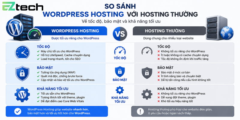 So sánh WordPress Hosting với hosting thường về tốc độ bảo mật và khả năng tối ưu
